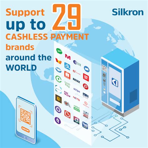 Most recognizable cashless payment brands in 